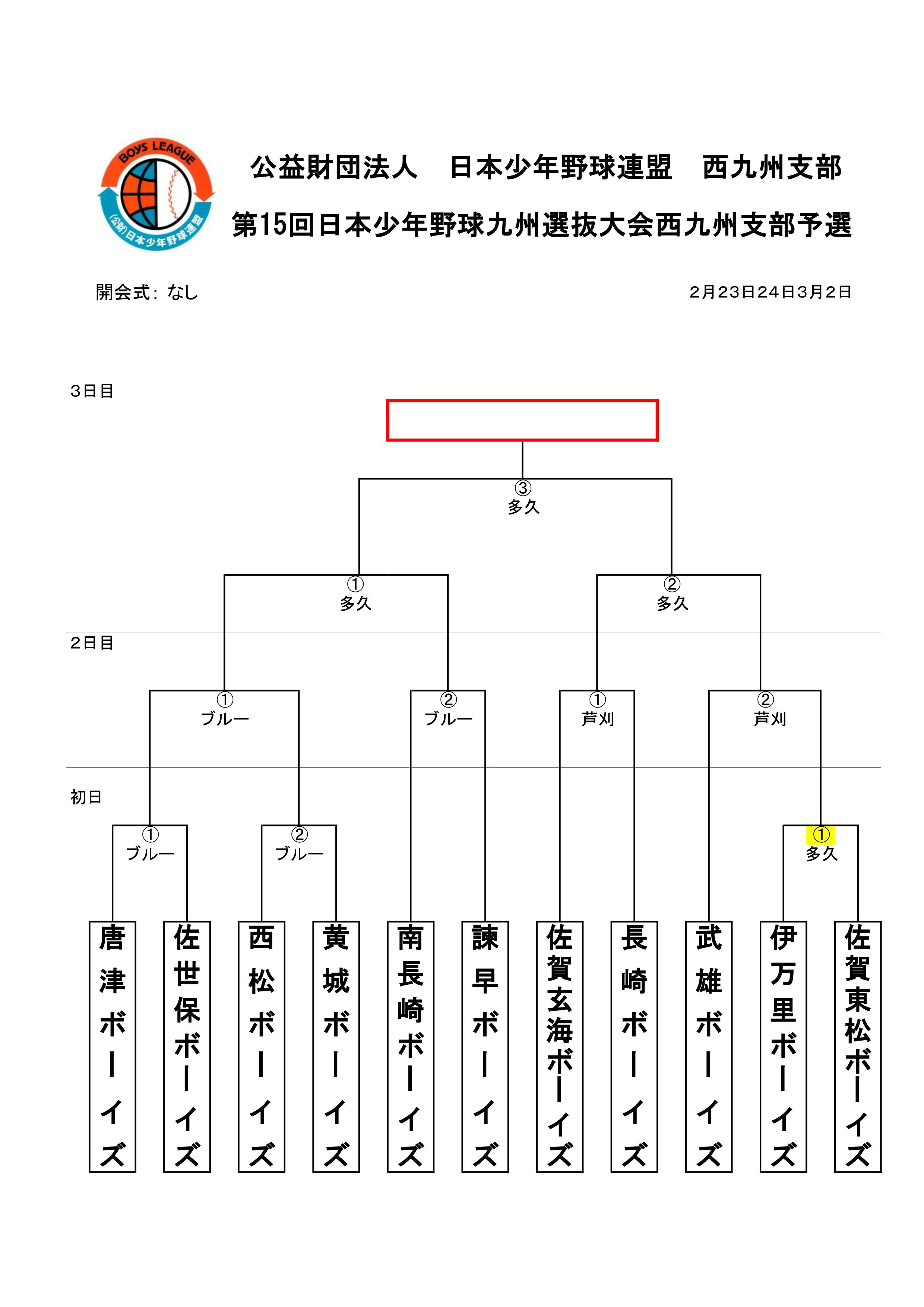 第15回日本少年野球九州選抜大会西九州支部予選トーナメント 武雄ボーイズ